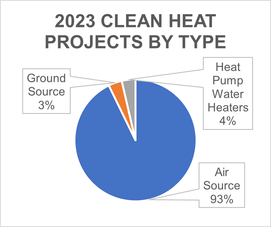 2023-clean-heat