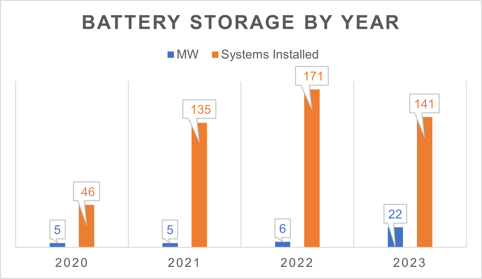 battery-storage-year