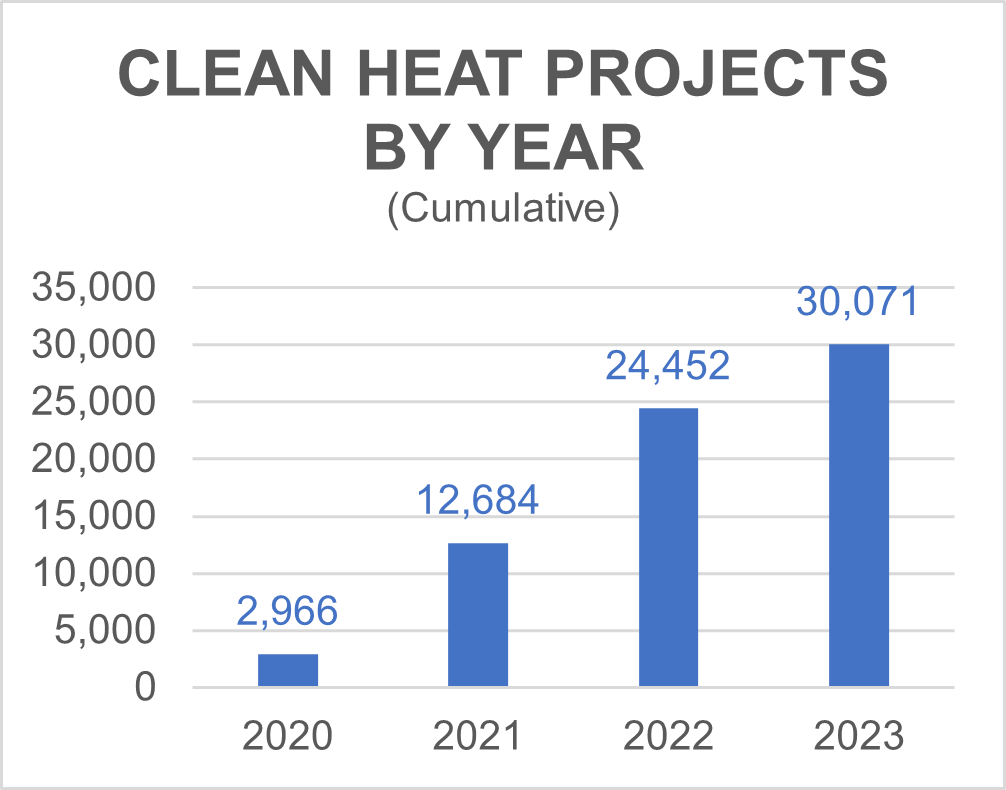 clean-heat-project