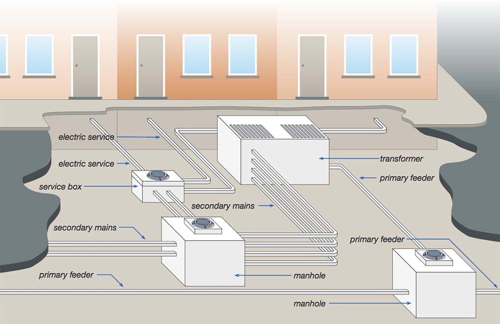 Underground Grid Components How Underground Networks Work | Con Edison