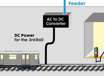 A detailed view of a larger image explaining how electric power is distributed in NYC.