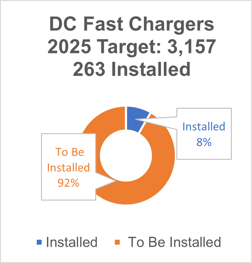 fast-chargers