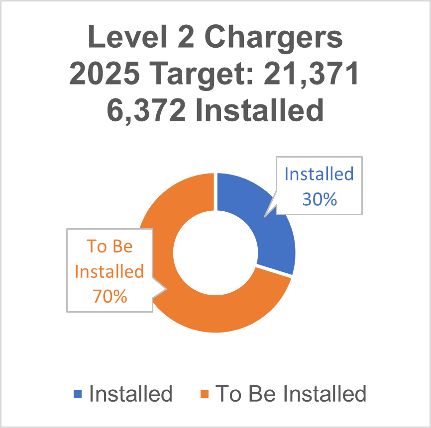 level-2-chargers