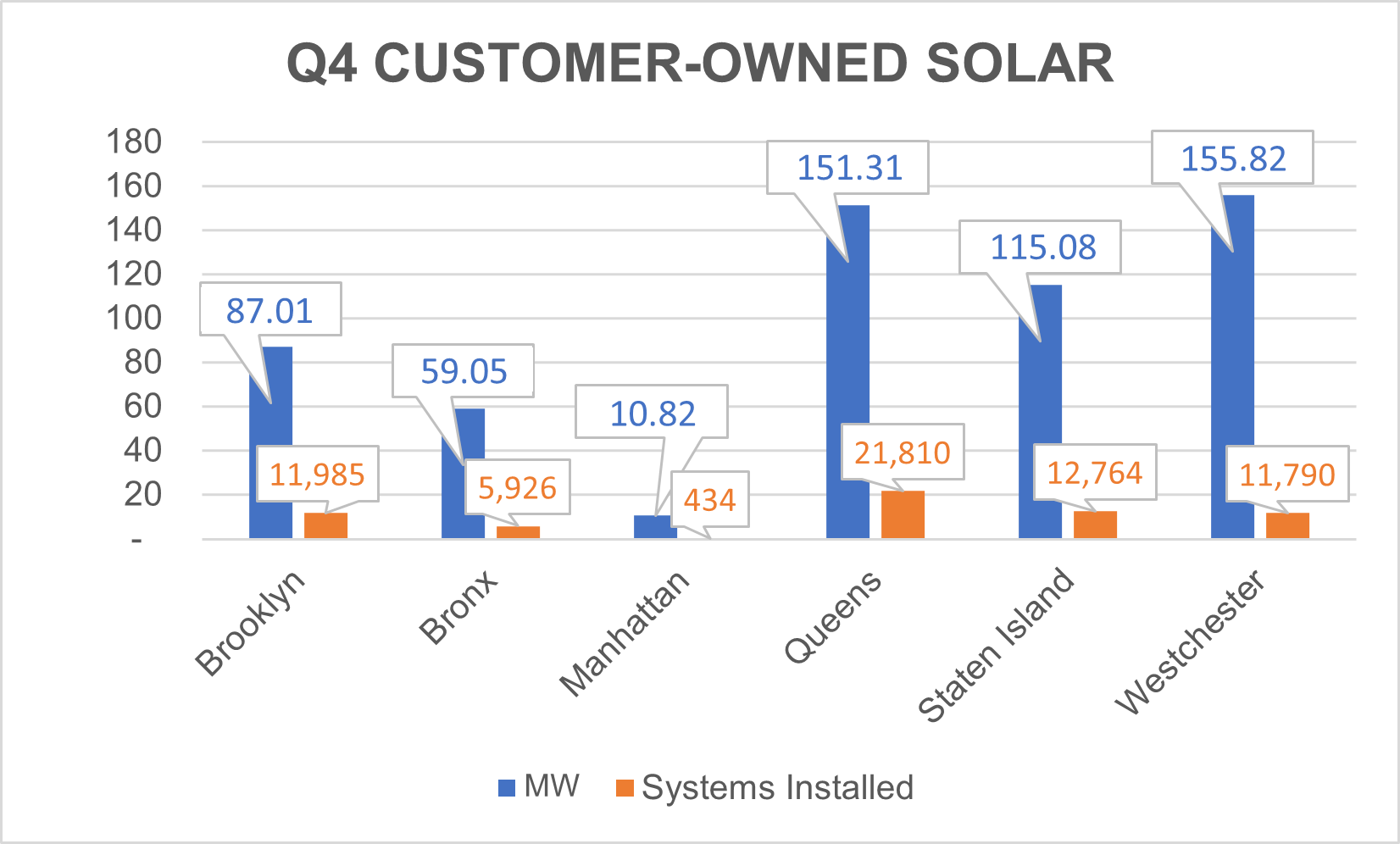 new-q4-owned